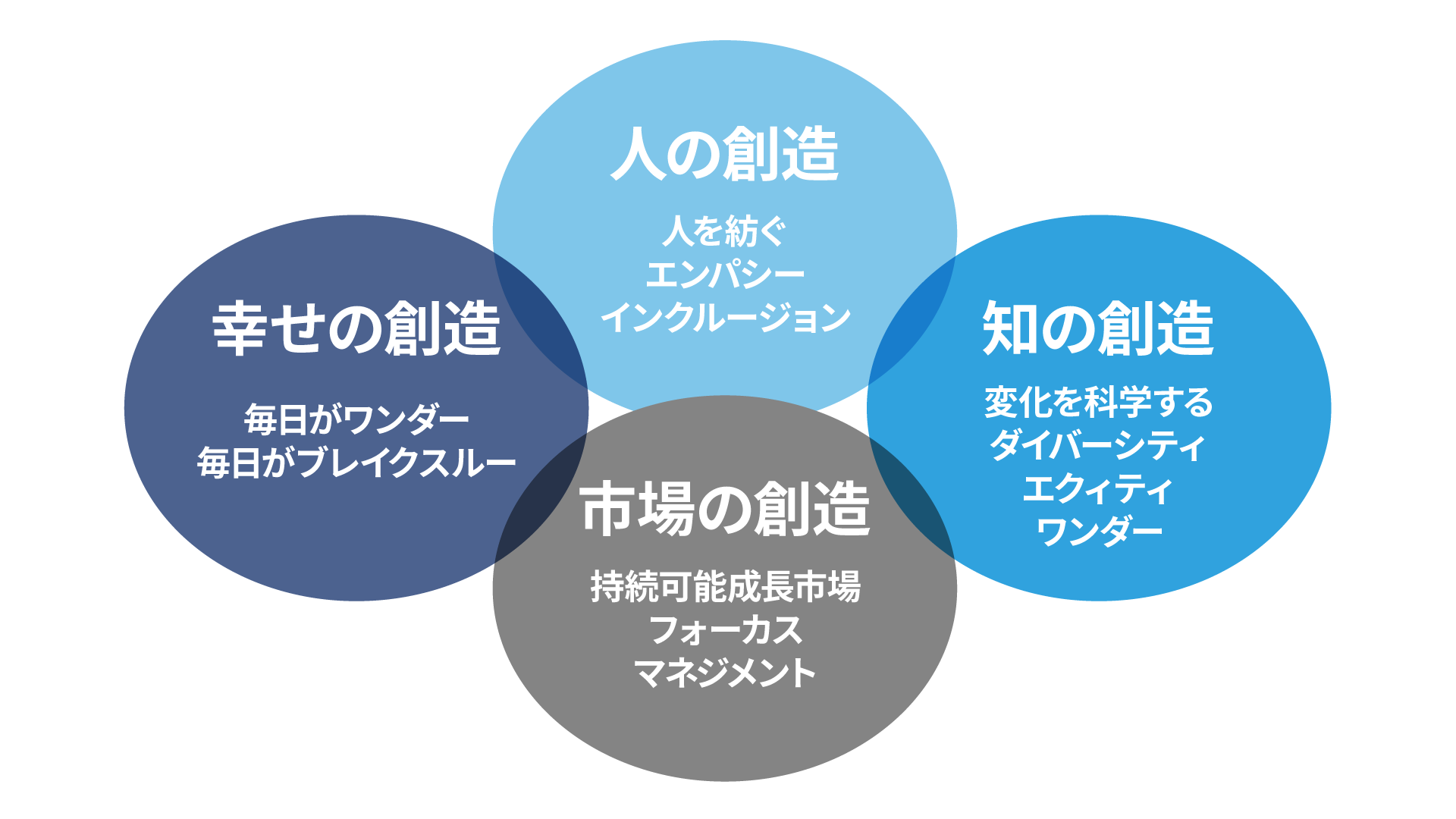経営の原点/企業理念